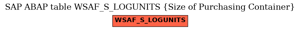 E-R Diagram for table WSAF_S_LOGUNITS (Size of Purchasing Container)
