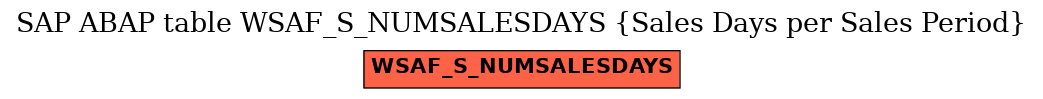 E-R Diagram for table WSAF_S_NUMSALESDAYS (Sales Days per Sales Period)