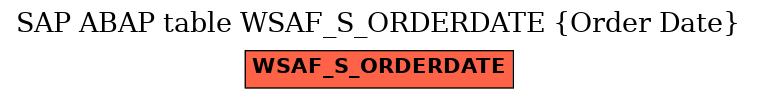 E-R Diagram for table WSAF_S_ORDERDATE (Order Date)