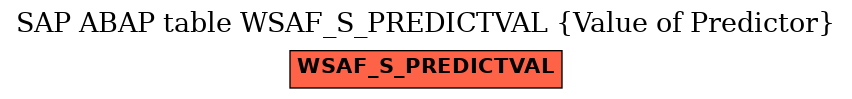 E-R Diagram for table WSAF_S_PREDICTVAL (Value of Predictor)