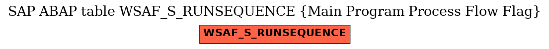 E-R Diagram for table WSAF_S_RUNSEQUENCE (Main Program Process Flow Flag)