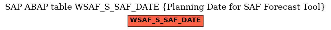 E-R Diagram for table WSAF_S_SAF_DATE (Planning Date for SAF Forecast Tool)