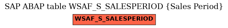 E-R Diagram for table WSAF_S_SALESPERIOD (Sales Period)