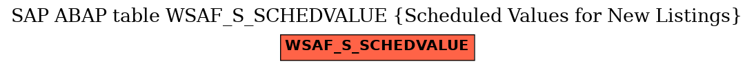 E-R Diagram for table WSAF_S_SCHEDVALUE (Scheduled Values for New Listings)