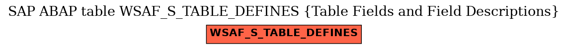 E-R Diagram for table WSAF_S_TABLE_DEFINES (Table Fields and Field Descriptions)