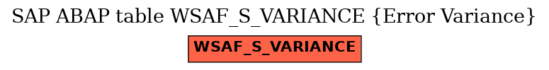 E-R Diagram for table WSAF_S_VARIANCE (Error Variance)
