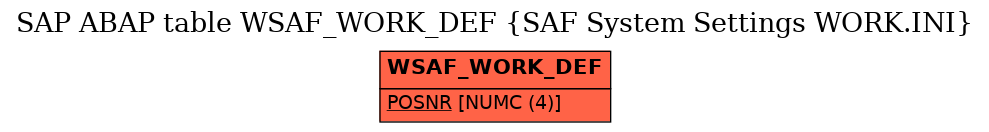 E-R Diagram for table WSAF_WORK_DEF (SAF System Settings WORK.INI)