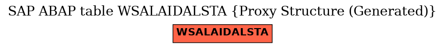 E-R Diagram for table WSALAIDALSTA (Proxy Structure (Generated))