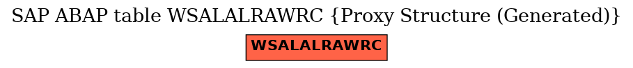 E-R Diagram for table WSALALRAWRC (Proxy Structure (Generated))