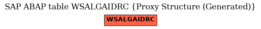 E-R Diagram for table WSALGAIDRC (Proxy Structure (Generated))