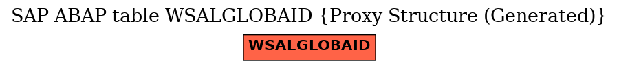 E-R Diagram for table WSALGLOBAID (Proxy Structure (Generated))