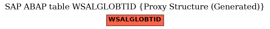 E-R Diagram for table WSALGLOBTID (Proxy Structure (Generated))