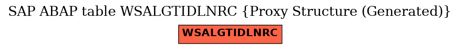 E-R Diagram for table WSALGTIDLNRC (Proxy Structure (Generated))