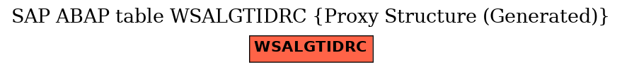 E-R Diagram for table WSALGTIDRC (Proxy Structure (Generated))