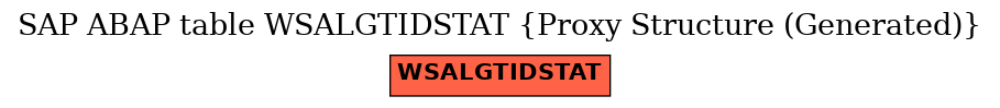 E-R Diagram for table WSALGTIDSTAT (Proxy Structure (Generated))