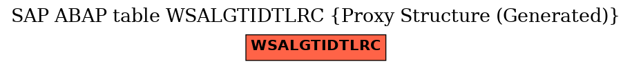 E-R Diagram for table WSALGTIDTLRC (Proxy Structure (Generated))