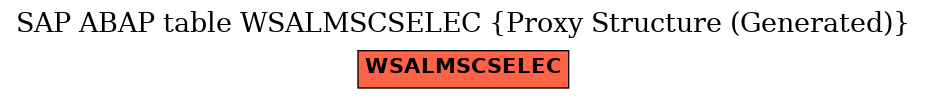 E-R Diagram for table WSALMSCSELEC (Proxy Structure (Generated))