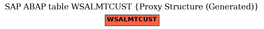 E-R Diagram for table WSALMTCUST (Proxy Structure (Generated))