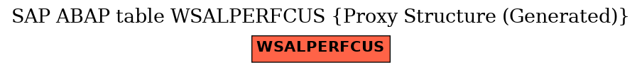 E-R Diagram for table WSALPERFCUS (Proxy Structure (Generated))