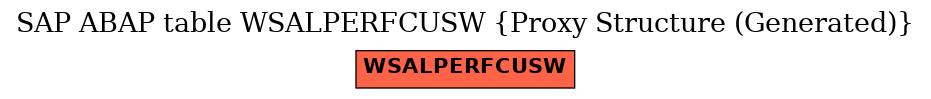 E-R Diagram for table WSALPERFCUSW (Proxy Structure (Generated))