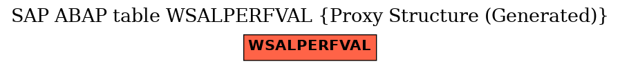 E-R Diagram for table WSALPERFVAL (Proxy Structure (Generated))