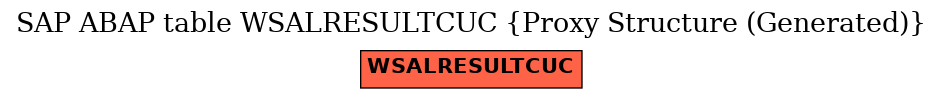 E-R Diagram for table WSALRESULTCUC (Proxy Structure (Generated))