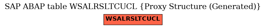 E-R Diagram for table WSALRSLTCUCL (Proxy Structure (Generated))
