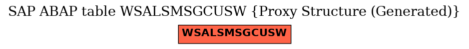 E-R Diagram for table WSALSMSGCUSW (Proxy Structure (Generated))