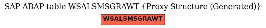 E-R Diagram for table WSALSMSGRAWT (Proxy Structure (Generated))