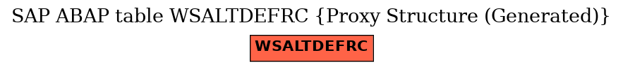 E-R Diagram for table WSALTDEFRC (Proxy Structure (Generated))