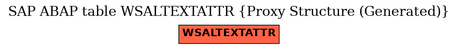 E-R Diagram for table WSALTEXTATTR (Proxy Structure (Generated))