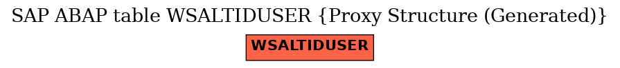 E-R Diagram for table WSALTIDUSER (Proxy Structure (Generated))