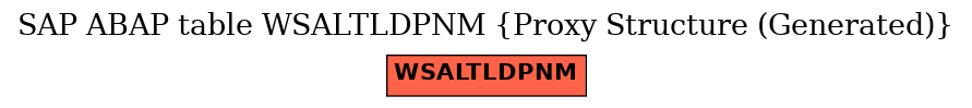 E-R Diagram for table WSALTLDPNM (Proxy Structure (Generated))