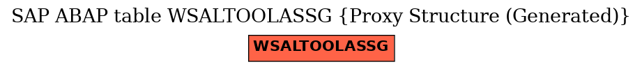 E-R Diagram for table WSALTOOLASSG (Proxy Structure (Generated))