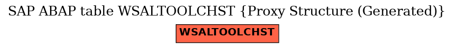 E-R Diagram for table WSALTOOLCHST (Proxy Structure (Generated))