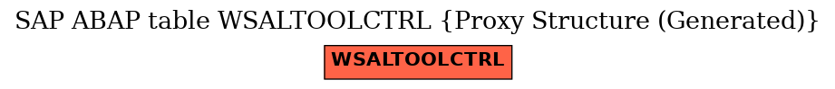 E-R Diagram for table WSALTOOLCTRL (Proxy Structure (Generated))