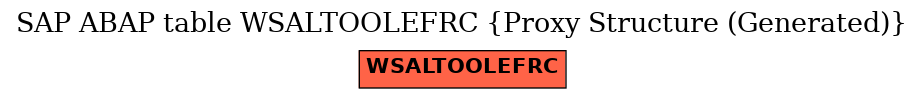 E-R Diagram for table WSALTOOLEFRC (Proxy Structure (Generated))