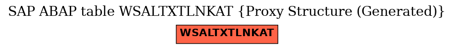 E-R Diagram for table WSALTXTLNKAT (Proxy Structure (Generated))