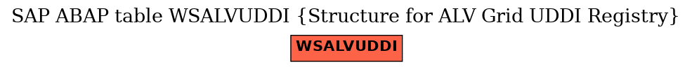 E-R Diagram for table WSALVUDDI (Structure for ALV Grid UDDI Registry)