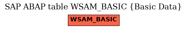 E-R Diagram for table WSAM_BASIC (Basic Data)