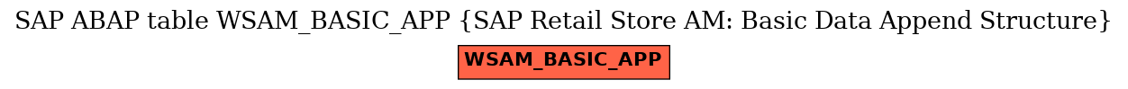 E-R Diagram for table WSAM_BASIC_APP (SAP Retail Store AM: Basic Data Append Structure)