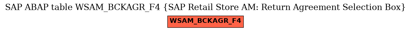 E-R Diagram for table WSAM_BCKAGR_F4 (SAP Retail Store AM: Return Agreement Selection Box)