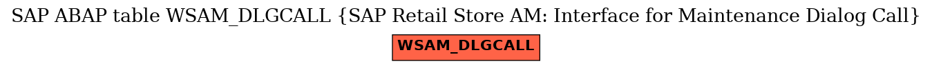 E-R Diagram for table WSAM_DLGCALL (SAP Retail Store AM: Interface for Maintenance Dialog Call)