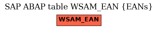 E-R Diagram for table WSAM_EAN (EANs)