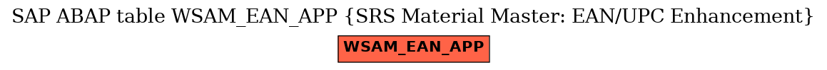 E-R Diagram for table WSAM_EAN_APP (SRS Material Master: EAN/UPC Enhancement)