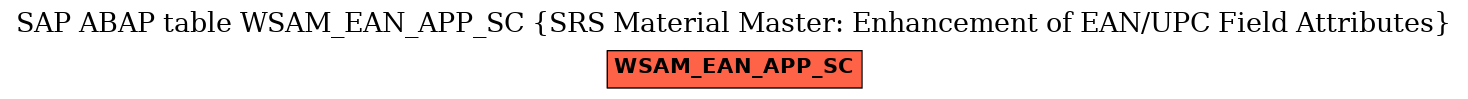 E-R Diagram for table WSAM_EAN_APP_SC (SRS Material Master: Enhancement of EAN/UPC Field Attributes)