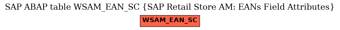 E-R Diagram for table WSAM_EAN_SC (SAP Retail Store AM: EANs Field Attributes)
