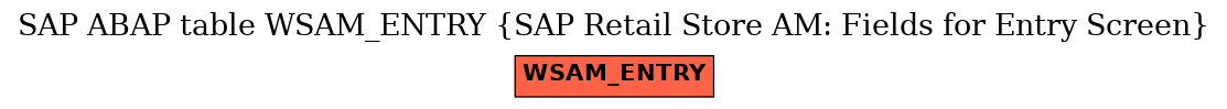 E-R Diagram for table WSAM_ENTRY (SAP Retail Store AM: Fields for Entry Screen)