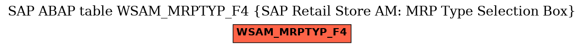 E-R Diagram for table WSAM_MRPTYP_F4 (SAP Retail Store AM: MRP Type Selection Box)