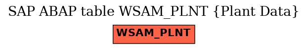 E-R Diagram for table WSAM_PLNT (Plant Data)